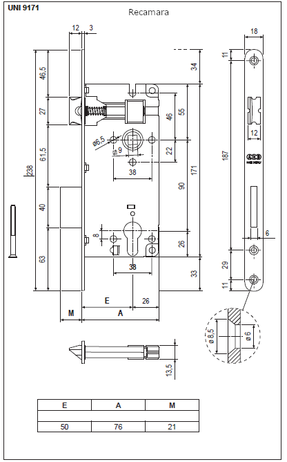 Función de recámara
