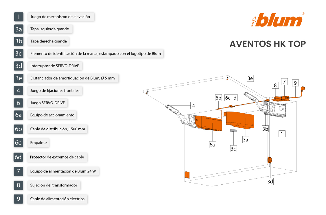 AVENTOS HK Top SERVO-DRIVE | Sistema eléctrico de apertura asistida de puerta