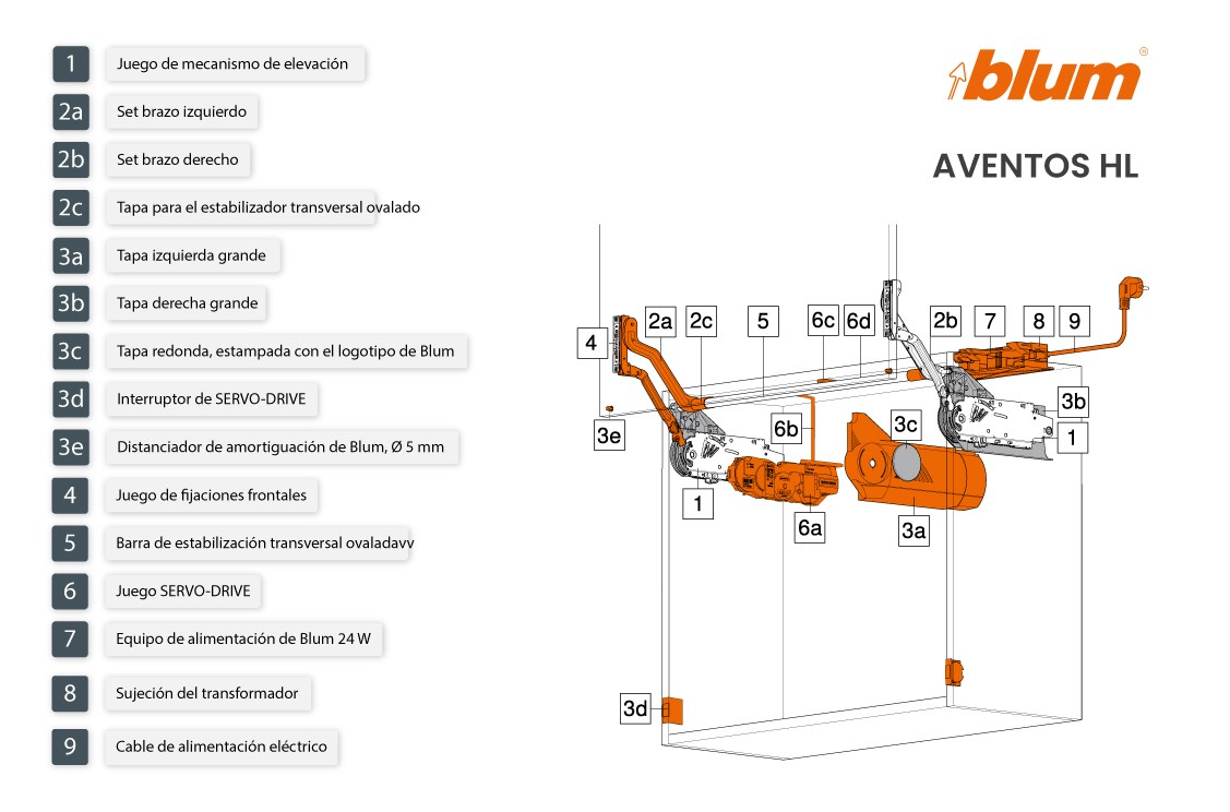 AVENTOS HL SERVO-DRIVE | Sistema eléctrico de apertura asistida de puerta