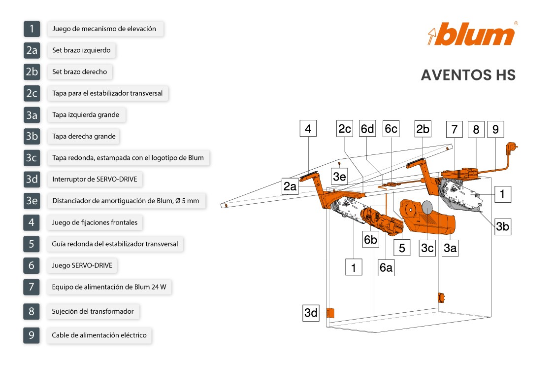 AVENTOS HS SERVO-DRIVE | Sistema eléctrico de apertura asistida de puerta