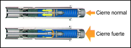 BLUMOTION para puertas, instalación en canto, en lado opuesto a las bisagras.