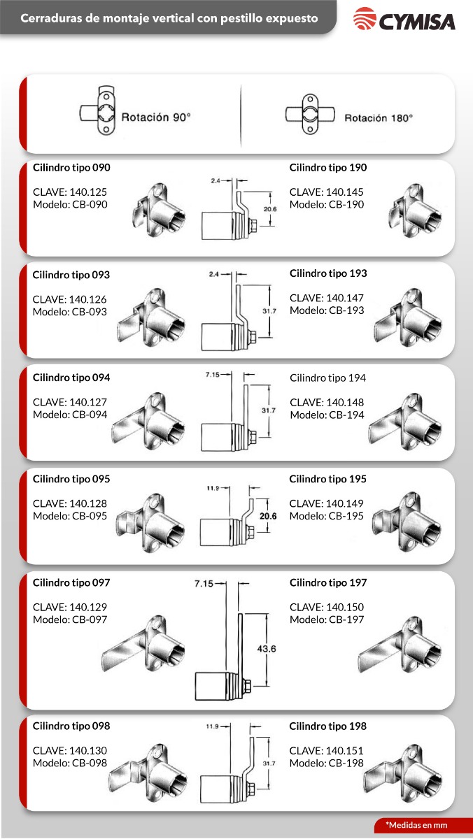 Cilindro CB-098 montaje vertical, profundidad del pestillo 11.9mm, longitud 31.7mm, giro 90º.