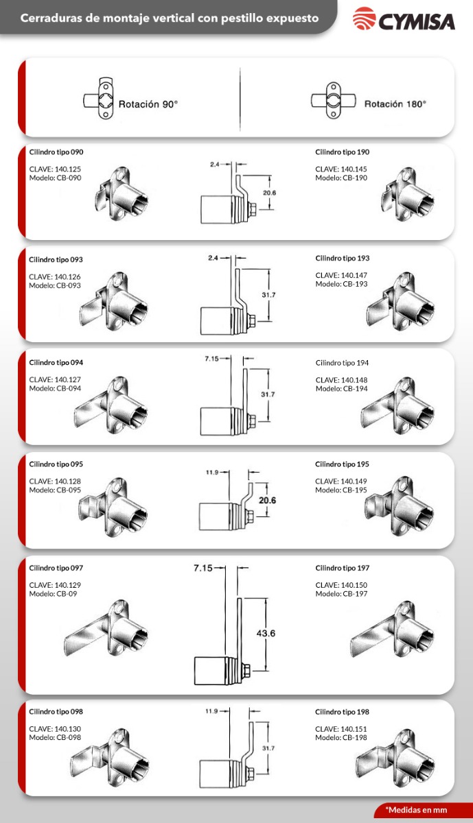 Cilindro CB-095 montaje vertical, profundidad del pestillo 11.9mm, longitud 20.6mm, giro 90º.
