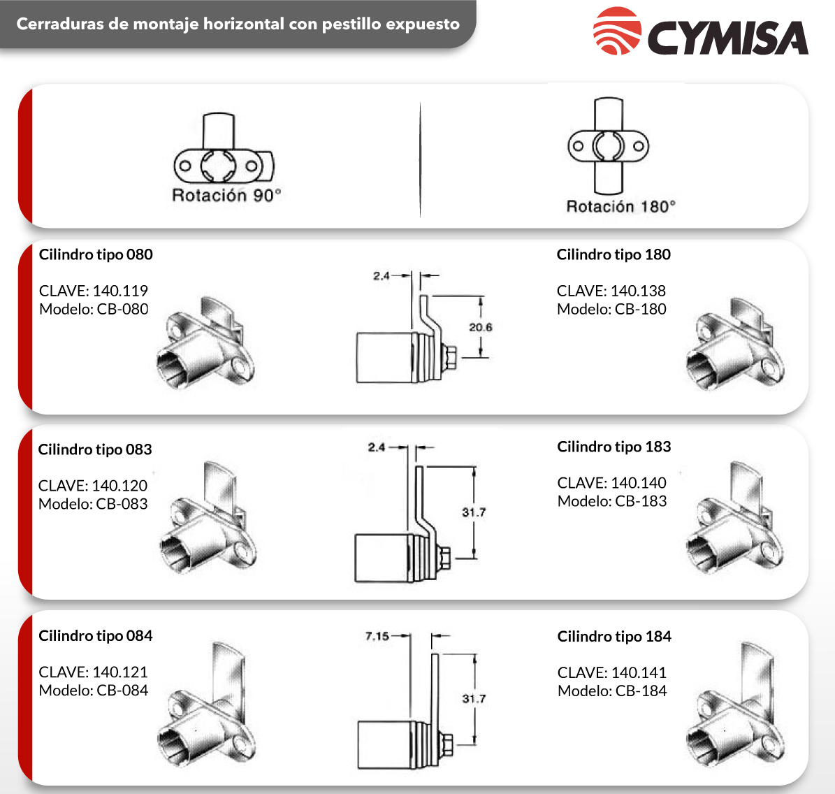 Cilindro CB-080 montaje horizontal, profundidad del pestillo 2.4mm, longitud 20.6mm, giro 90º.