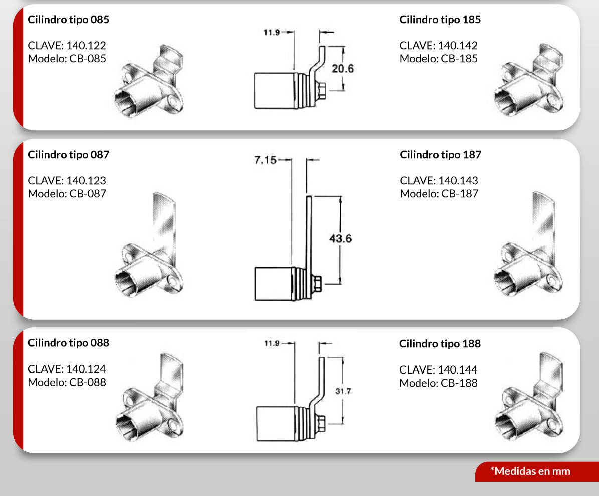 Cilindro CB-080 montaje horizontal, profundidad del pestillo 2.4mm, longitud 20.6mm, giro 90º.