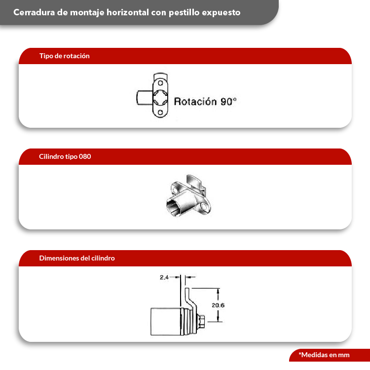 Cilindro CB-080 montaje horizontal, profundidad del pestillo 2.4mm, longitud 20.6mm, giro 90º.
