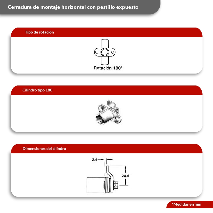 Cilindro CB-180 montaje horizontal, profundidad del pestillo 2.4mm, longitud 20.6mm, giro180º.