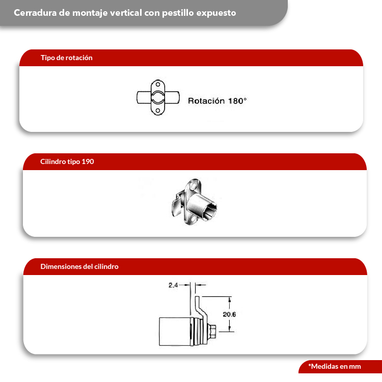 Cilindro CB-190 montaje vertical, profundidad del pestillo 2.4mm, longitud 20.6mm, giro 180º.
