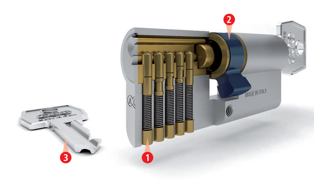 Cilindro AGB llave-llave / llave-mariposa