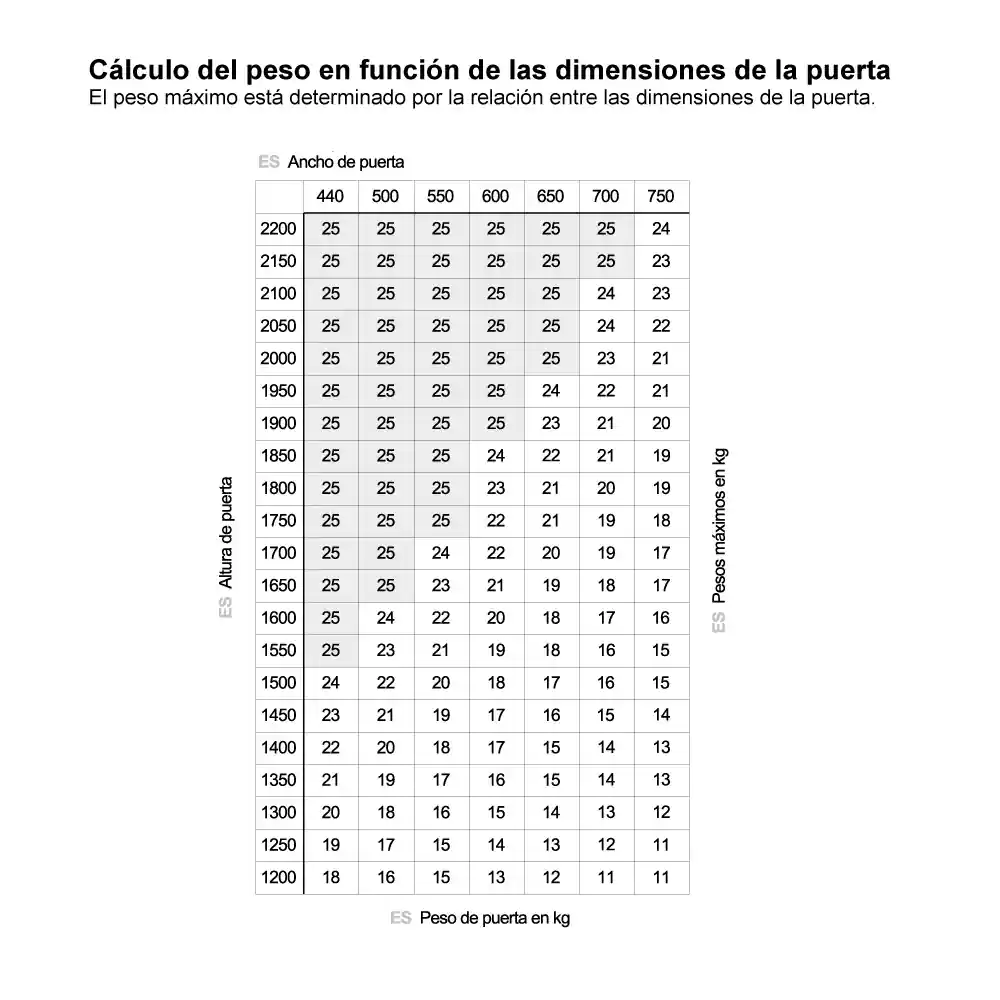 Kit Sistema corredizo CONCEPTA 3 PULL capacidad de carga 25kg, para puertas de madera abatibles e insertables con jaladera, izquierdo