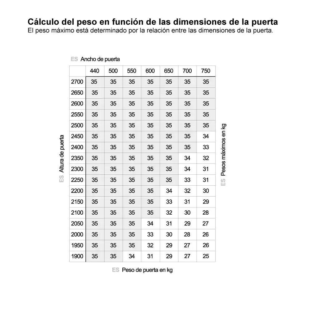 Kit Sistema corredizo CONCEPTA 3 PULL capacidad de carga 35kg, para puertas de madera abatibles e insertables con jaladera, izquierdo