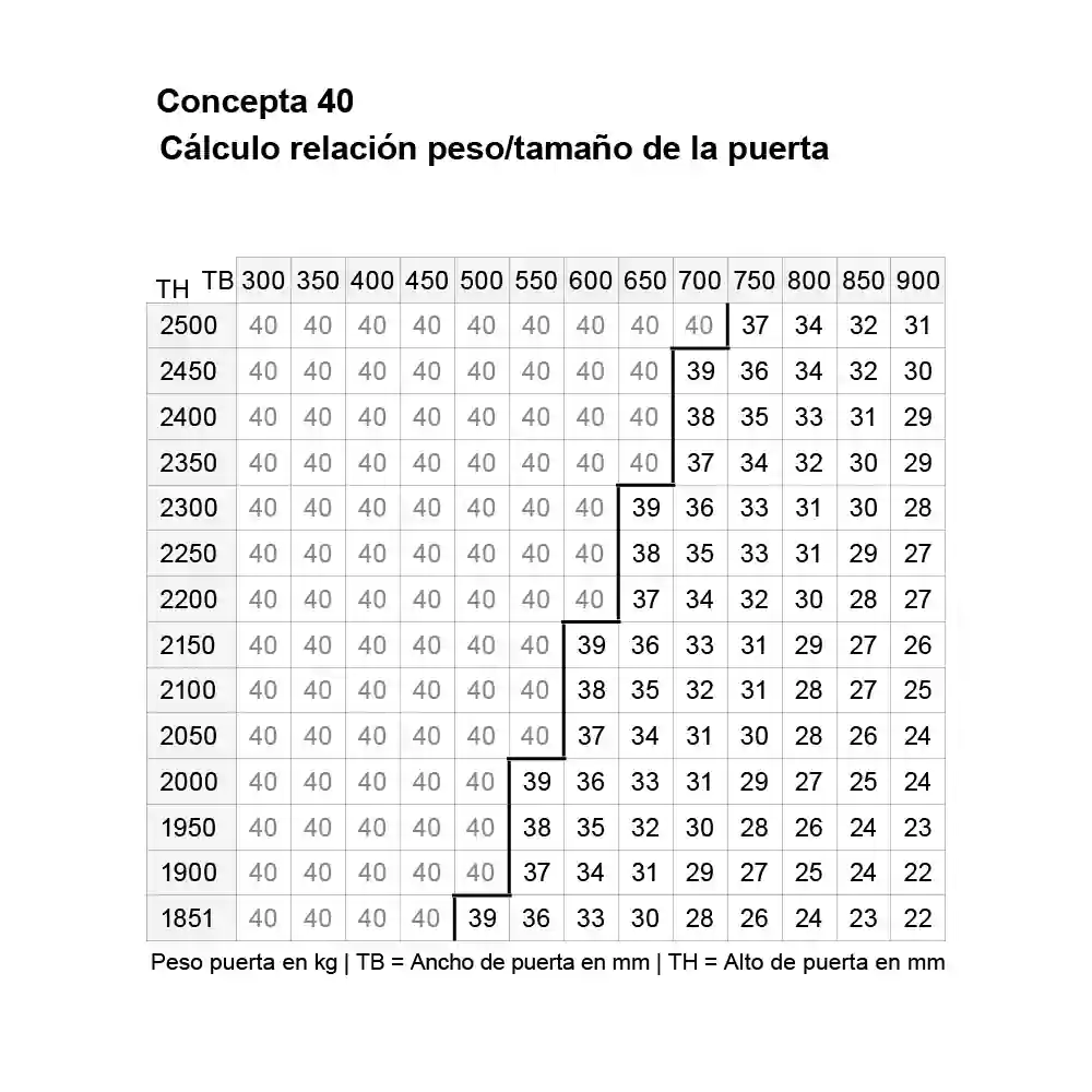 Kit Sistema corredizo CONCEPTA 40 para puertas de madera abatibles e insertables