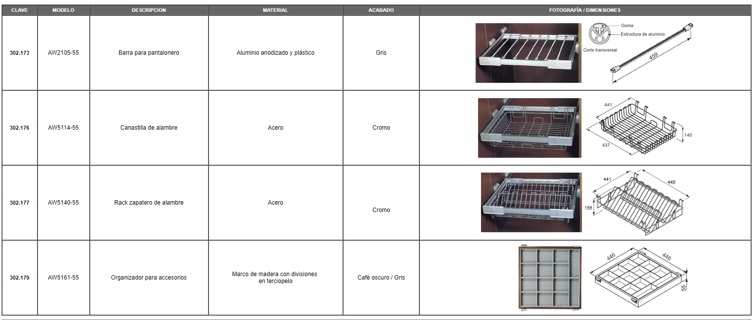 Sistema de organización para clóset PRAXIS