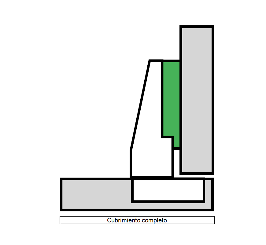 Bisagra de 95° para puerta de hasta 36 mm de grosor