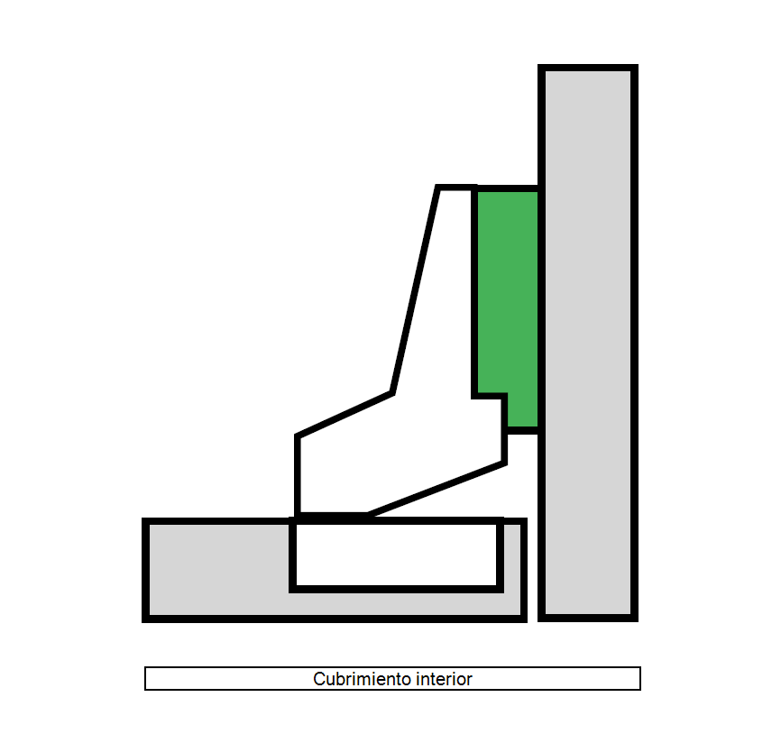 Bisagra de 95° para puerta de hasta 36 mm de grosor