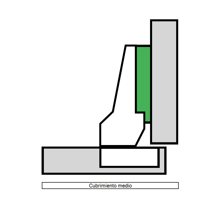 Bisagra de 95° para puerta de hasta 36 mm de grosor