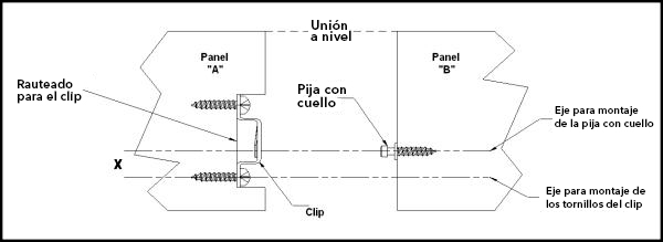 Sistema oculto MODIX para armado de muebles 