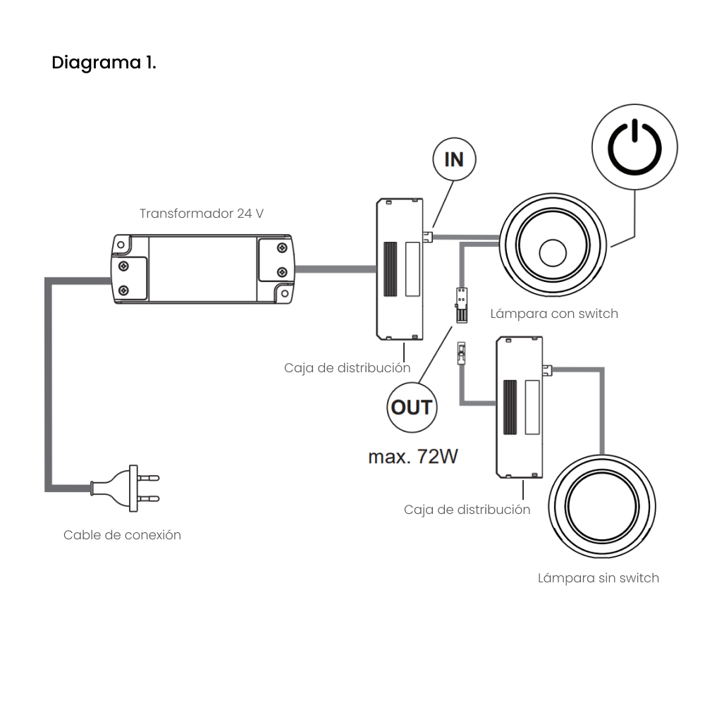 Lámpara HOLL BH D-motion para embutir, 4.5w/24Vcd, Luz Cálida/Natural | M24