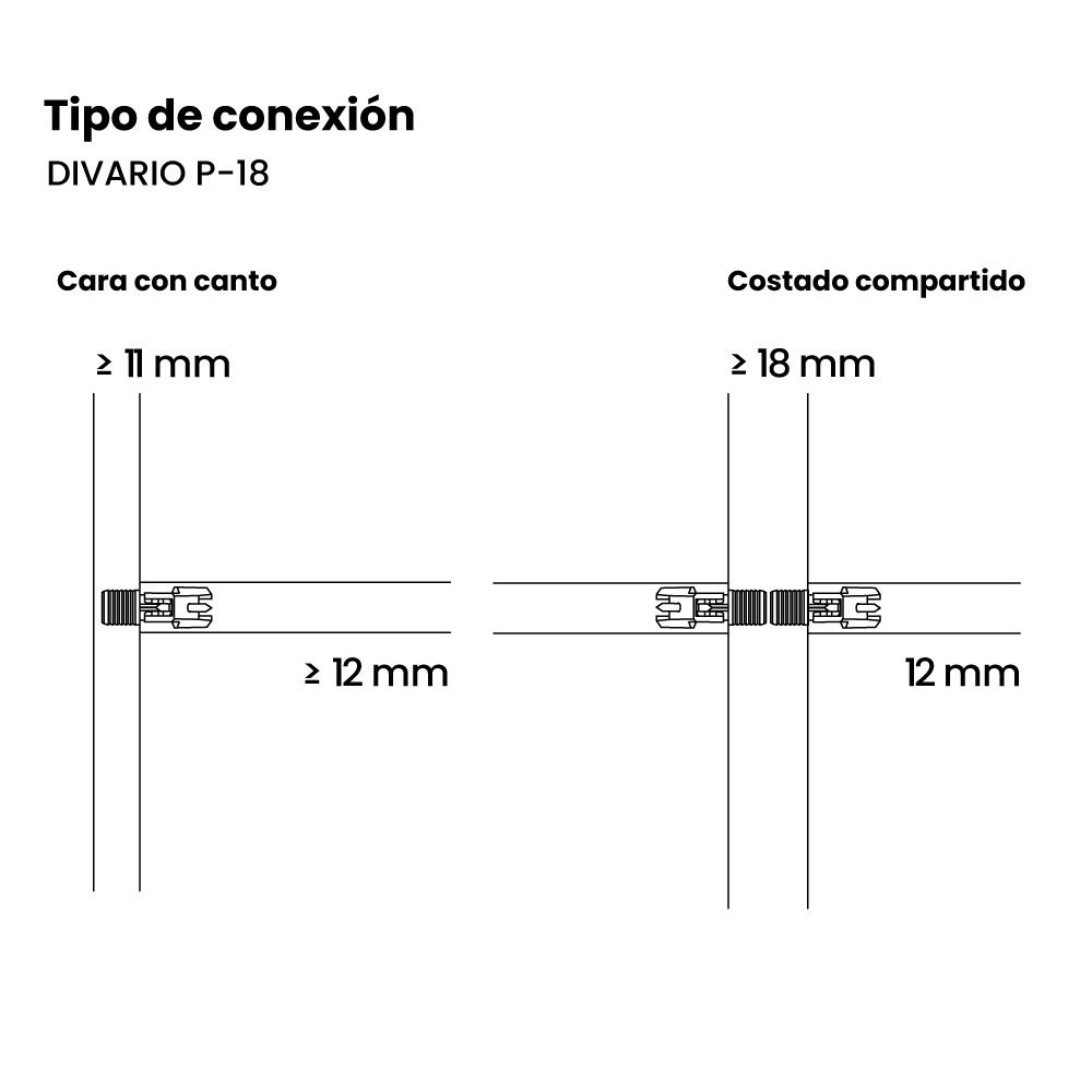 Sistema de unión DIVARIO P-18 para ensamble de entrepaños de 19 mm en adelante