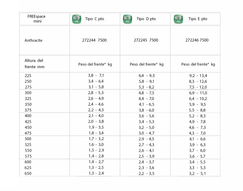 Brazos FREEspace Push to Open para apertura de puertas de alacena