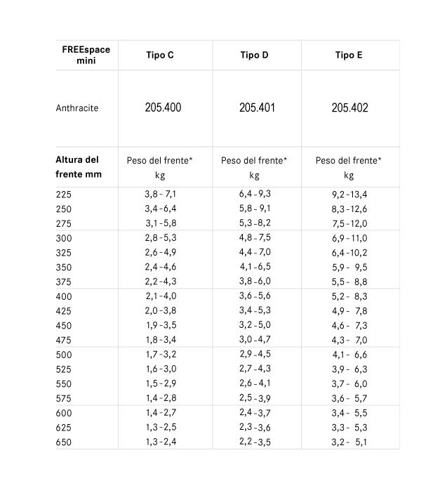 Brazos FREEspace cierre suave para apertura de puertas de alacena