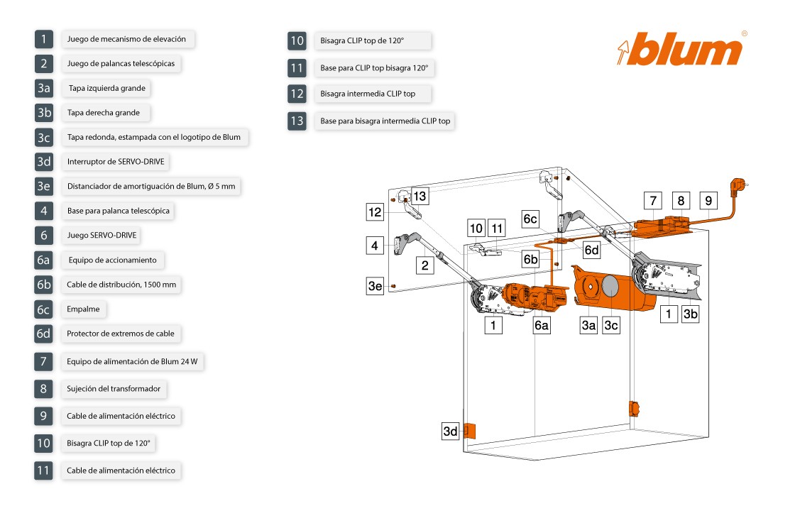 AVENTOS HF SERVO-DRIVE | Sistema eléctrico de apertura asistida de puerta