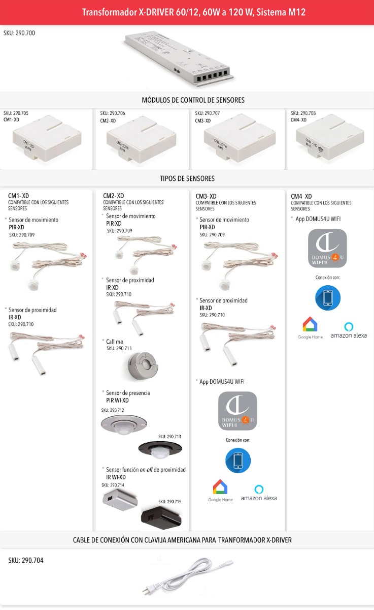 Módulos de control de sensores para Transformador X-DRIVER