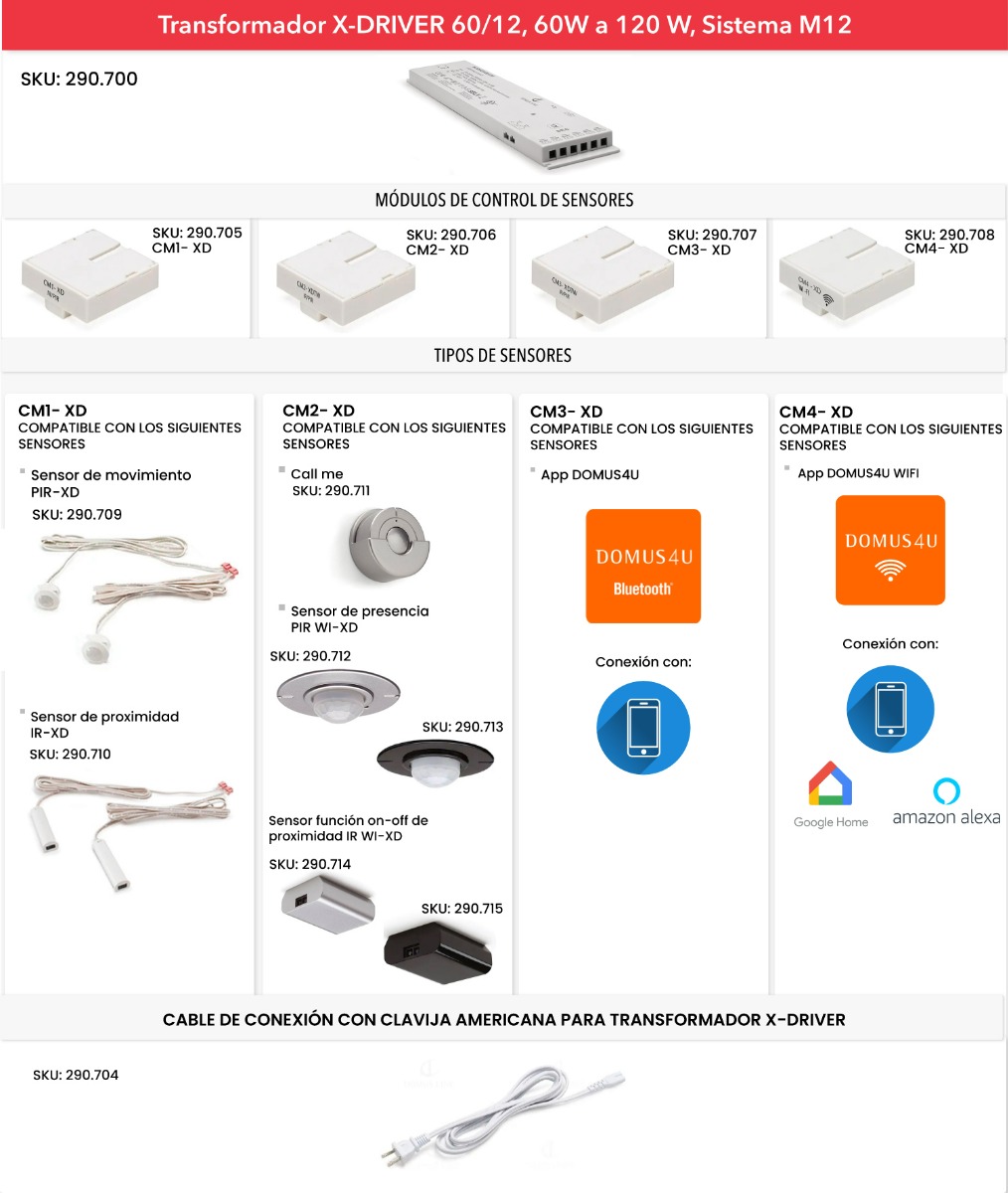 Transformador X-DRIVER para iluminación inteligente, Sistema M12