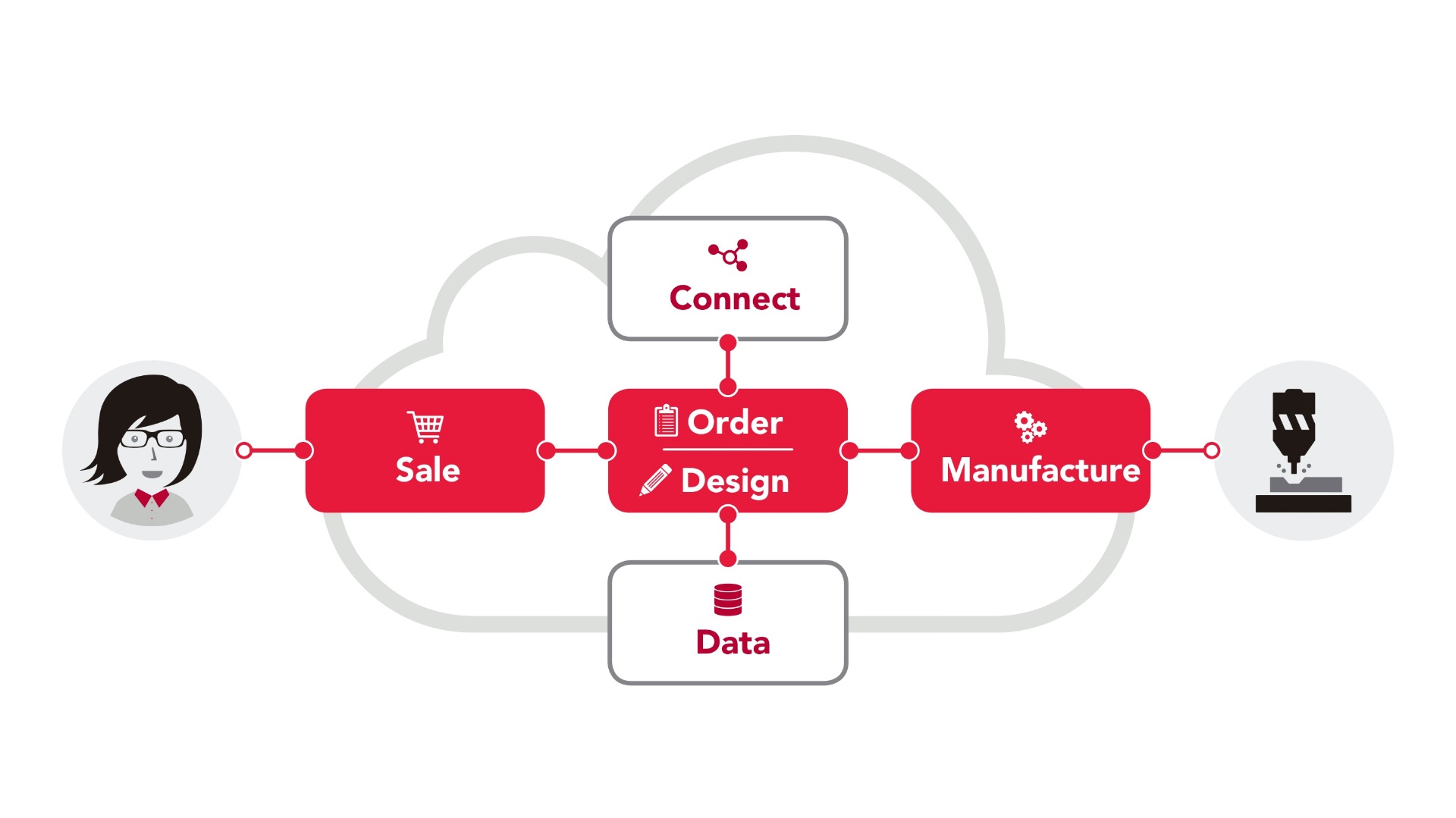 Software imos para venta, diseño y fabricación de muebles