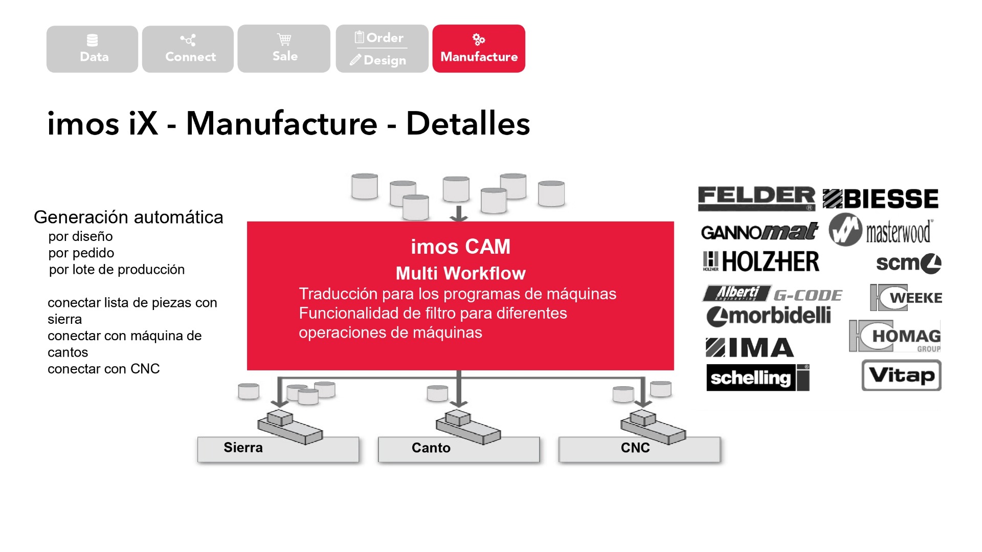 Software imos para venta, diseño y fabricación de muebles