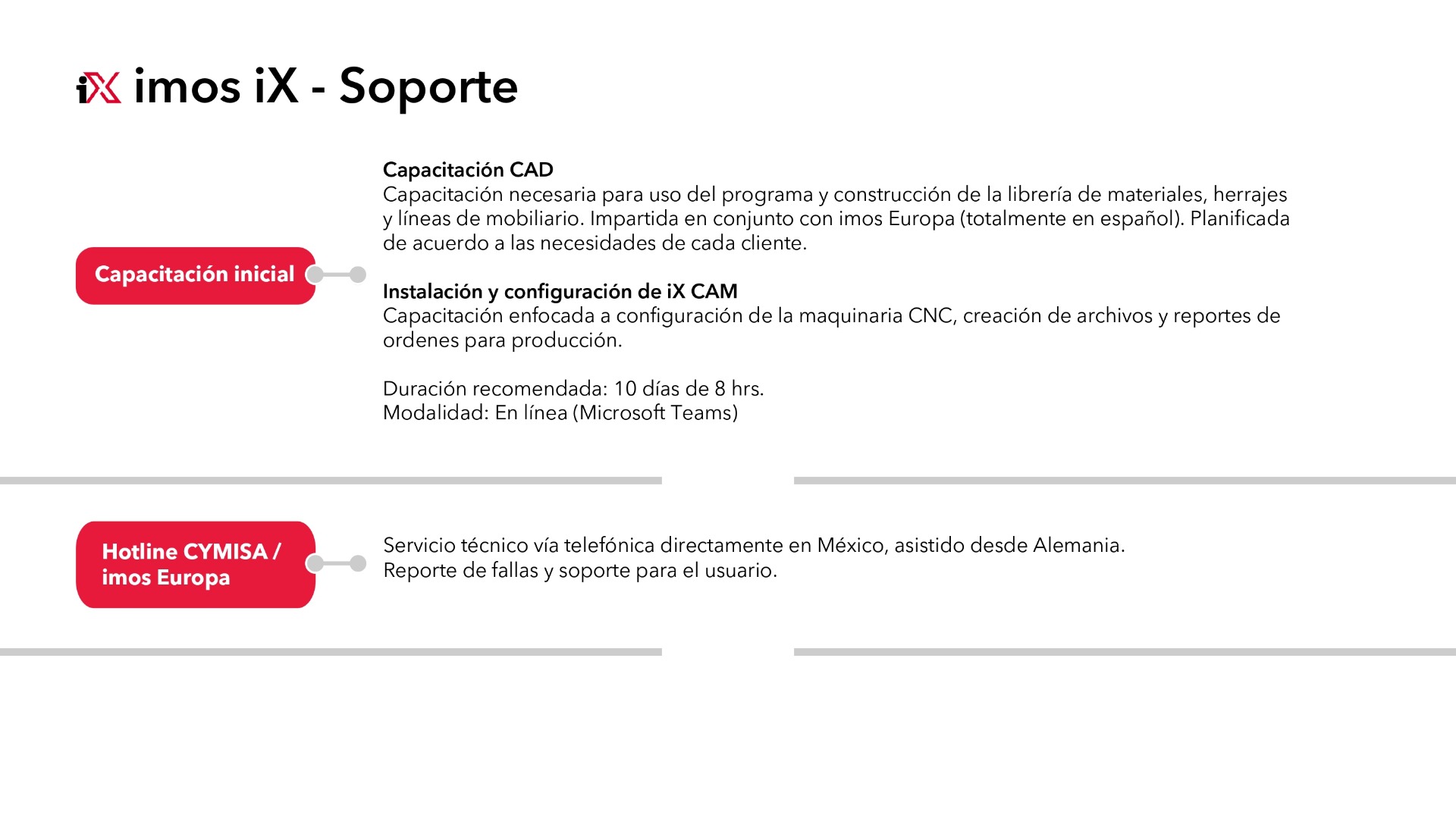 Software imos para venta, diseño y fabricación de muebles