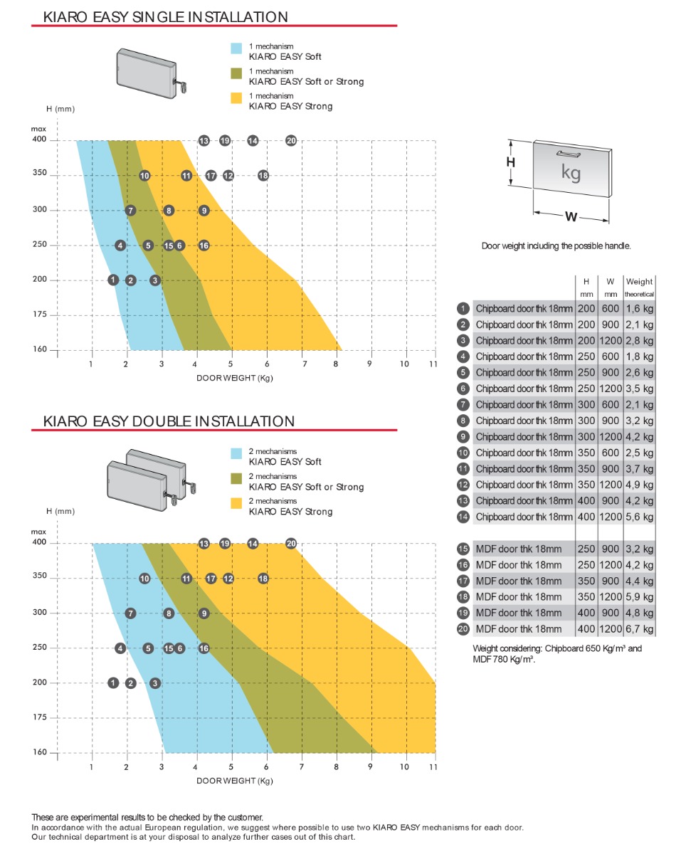 Sistema de apertura KIARO EASY para mueble de madera, color antracita