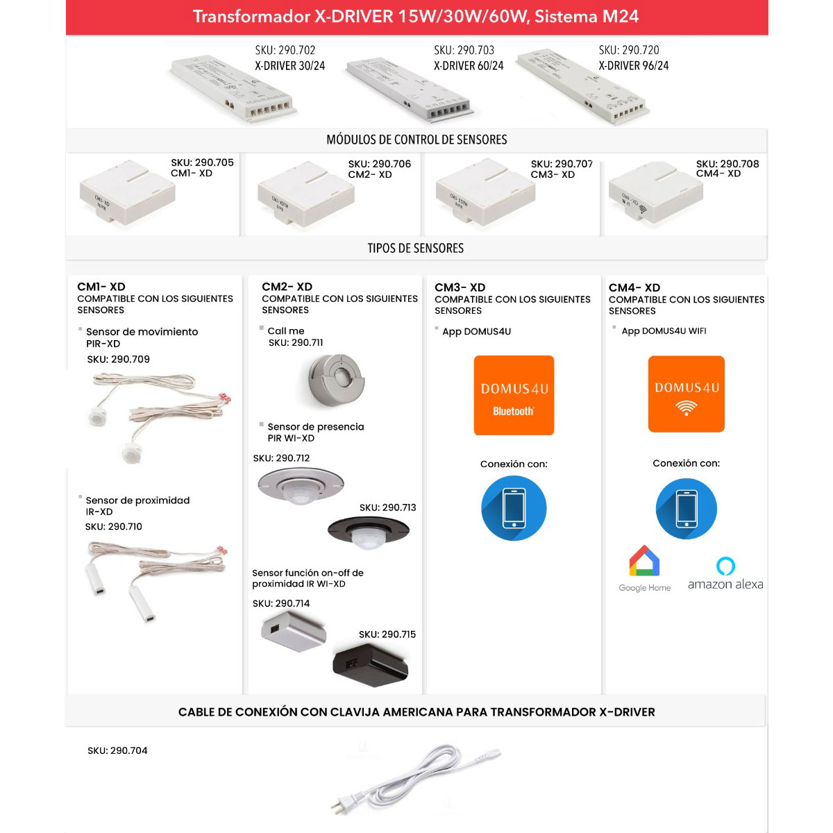 Kit de Transformador X DRIVER para iluminación inteligente, Sistema M24