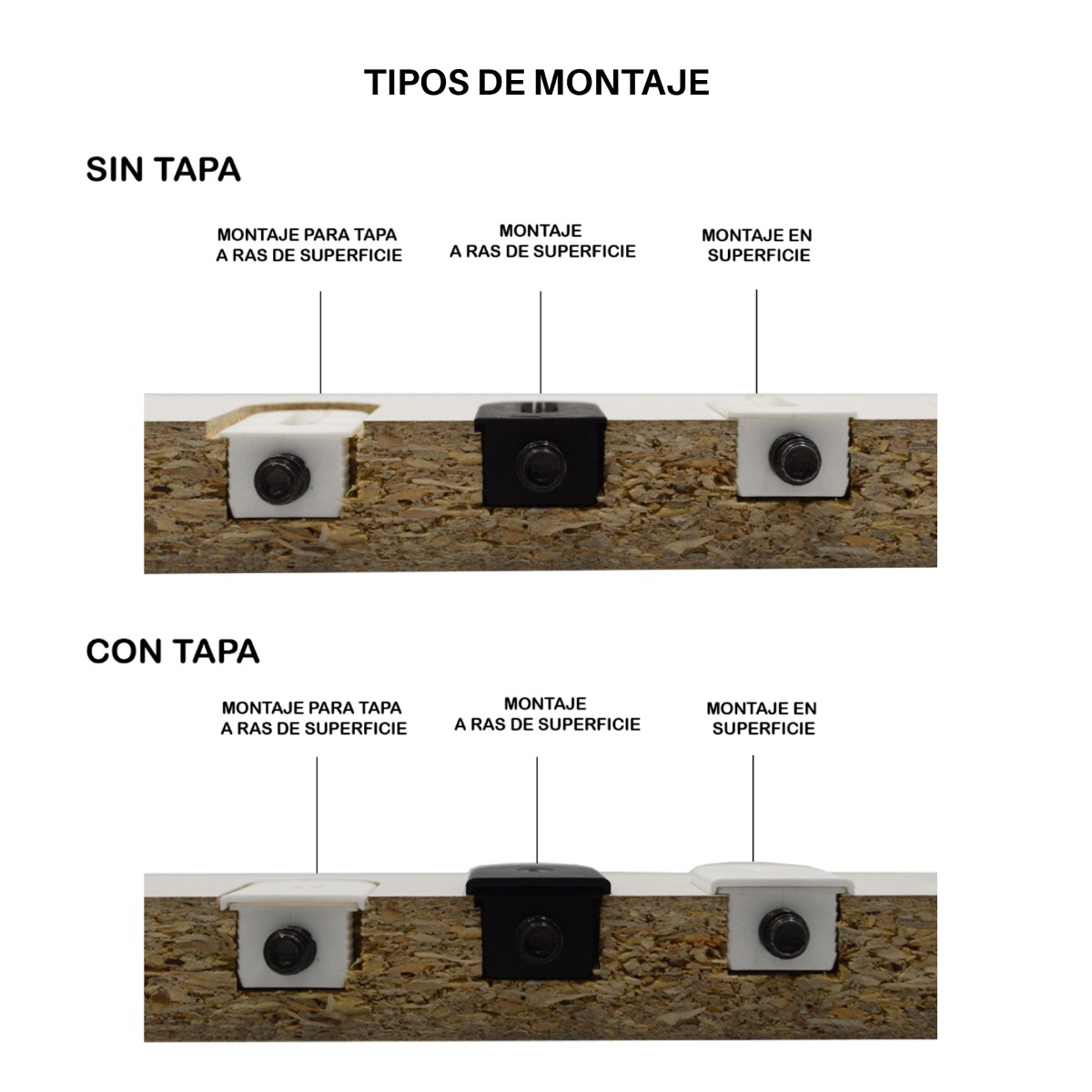 Sistema oculto CABINEO para armado de muebles