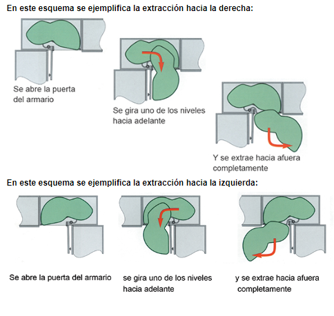 Extraíble de cocina para mueble en esquina LEMANS II STYLE, acabado cromo