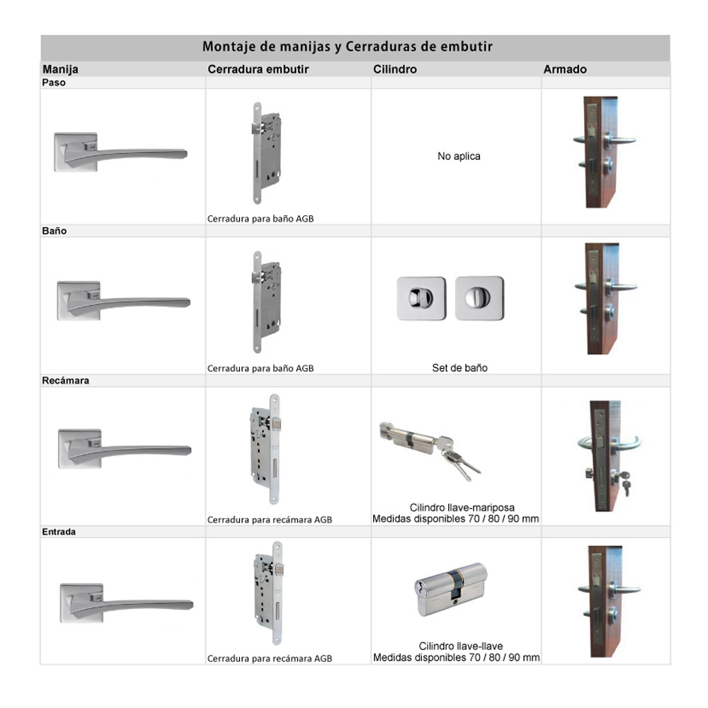 Set de manijas STOCKHOLM y cerradura POLARIS para puerta de baño, acabado niquelado