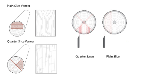 Chapa de madera natural de Pino Blanco Claro con respaldo de papel