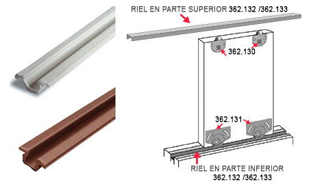 Sistema ECO para puertas corredizas