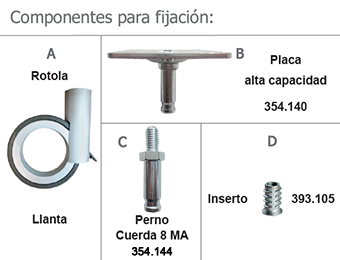 Llanta ROTOLA con freno, de diámetro de 90 mm para muebles