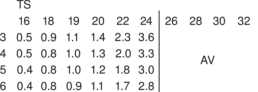 Bisagra MODUL 100 grados, cubrimiento total, con muelle, taquete Ø8mm montaje a presión