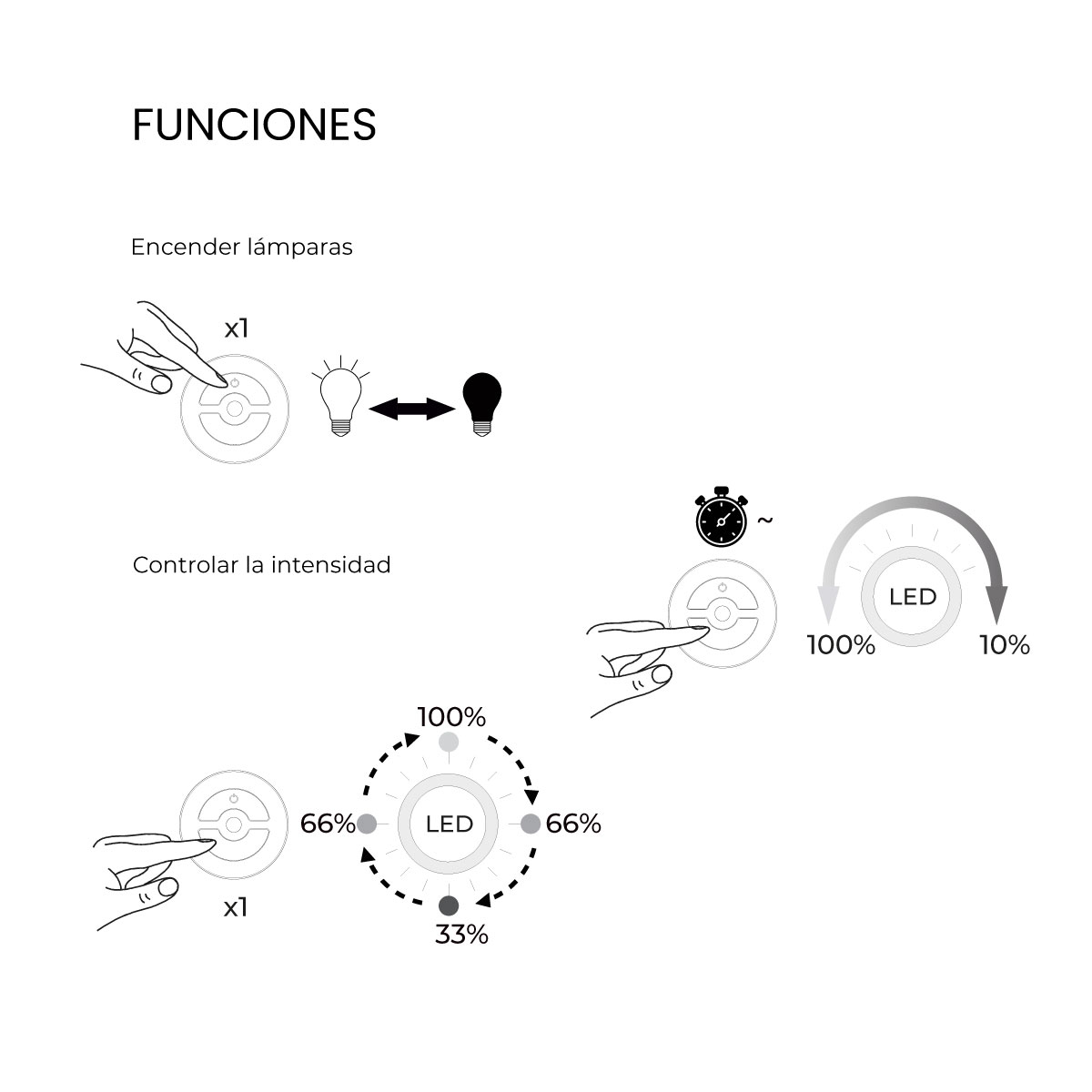 Switch inalámbrico GIRO F y receptor, color negro