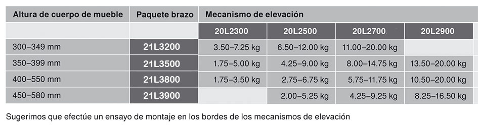 AVENTOS HL SERVO-DRIVE | Sistema eléctrico de apertura asistida de puerta