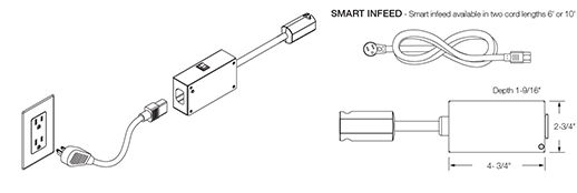 Multicontacto Minitap iQ para Sistema INTERLINK IQ