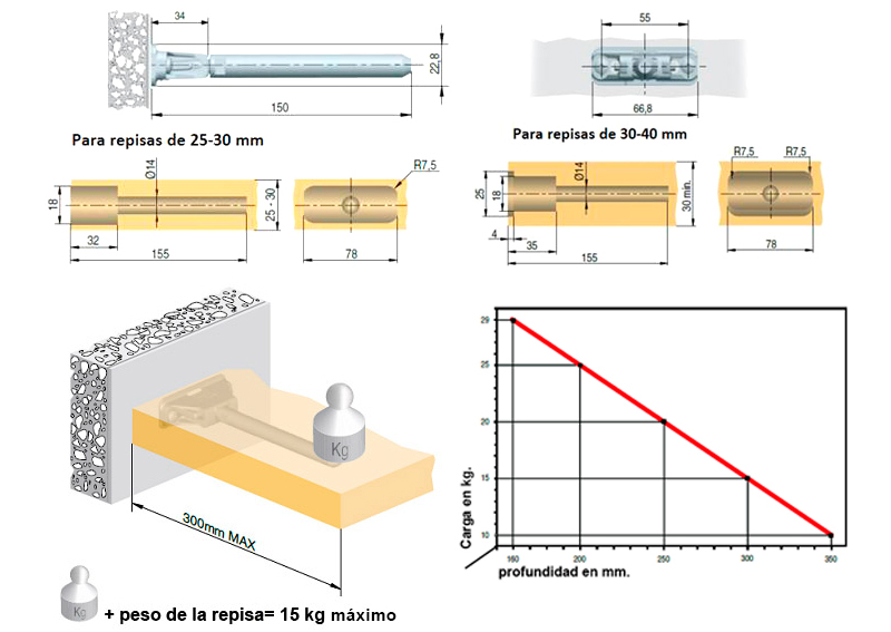 Soporte oculto para entrepaño TRIADE