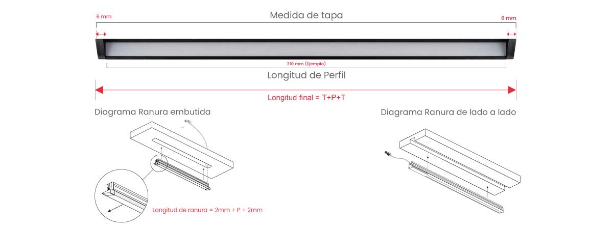 Perfil LAB