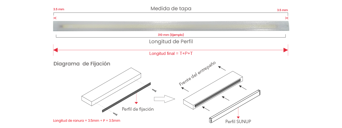 Perfil SUNUP