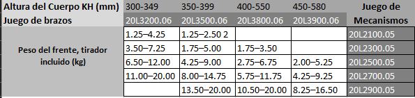 TABLA DE SELECCION DE MECANISMO HL